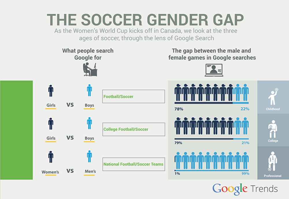 《女子足球信息图表》