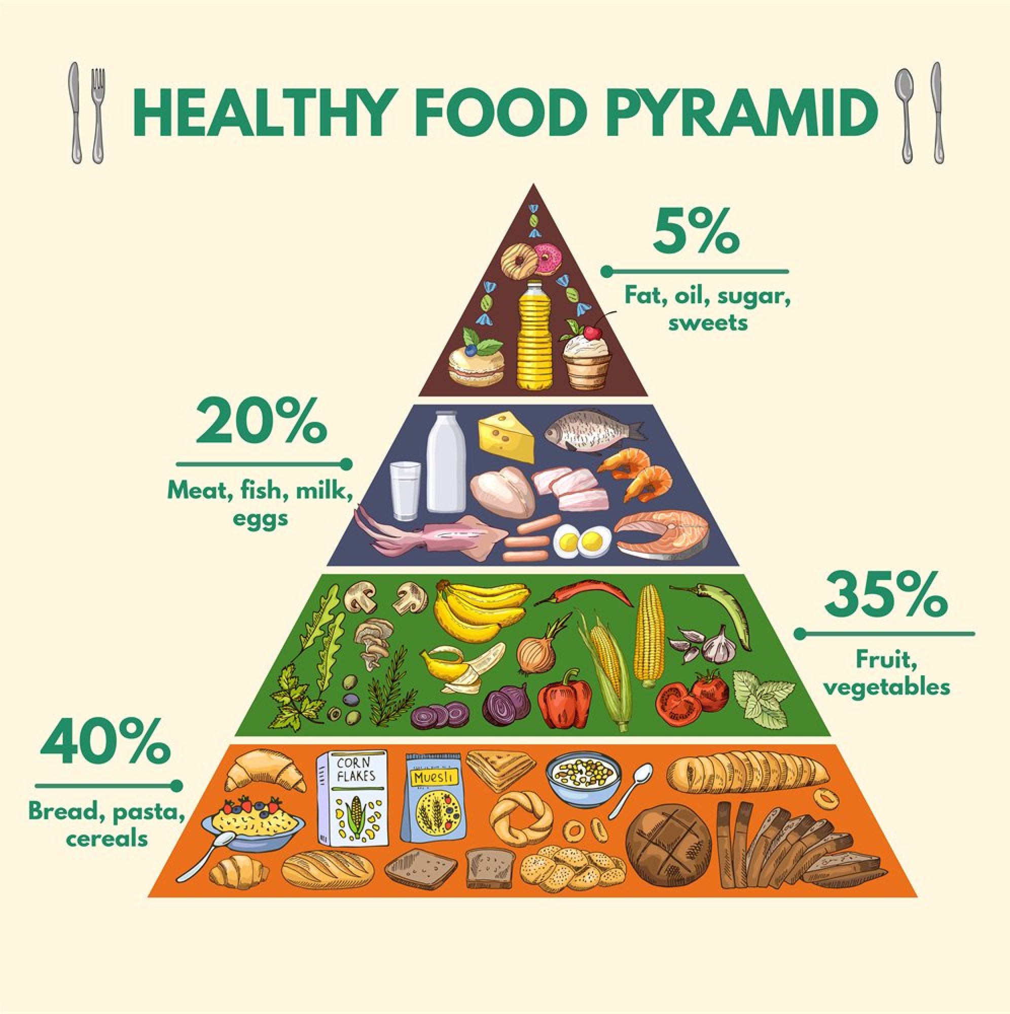 译者备注：从其他网站找到的案例《健康饮食金字塔》