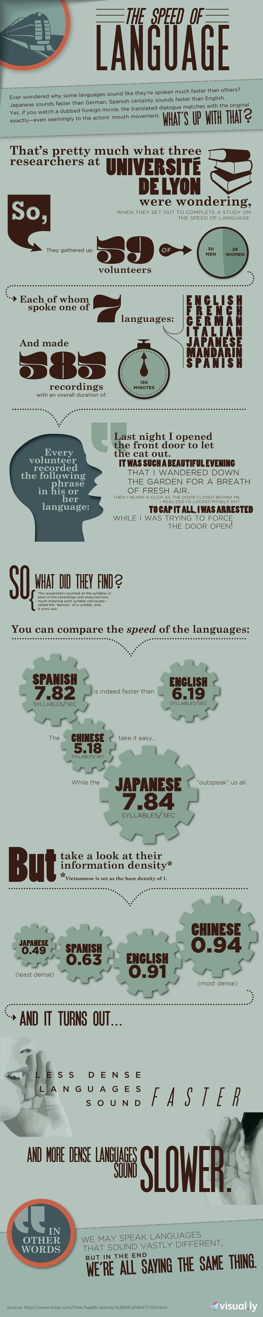 《语言的速度》