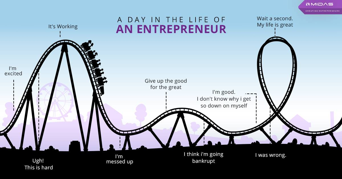 译者备注：从其他网站找到的例子《企业家每天的日常生活》