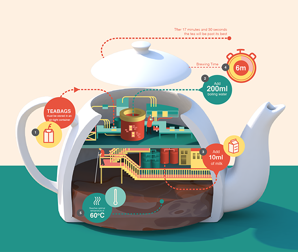 想象中的茶工厂，茶壶里的制茶过程