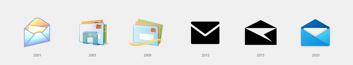 邮件图标随时间的演变