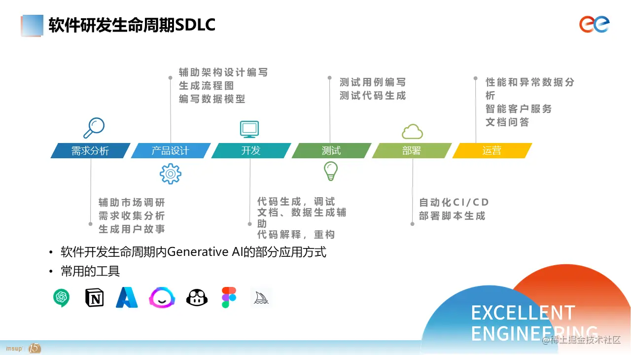 AGI 在网易云信的技术提效和业务创新