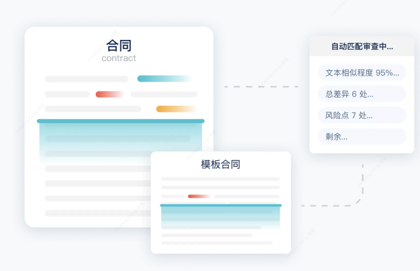 MeFlow智能合同管理的A审查意见